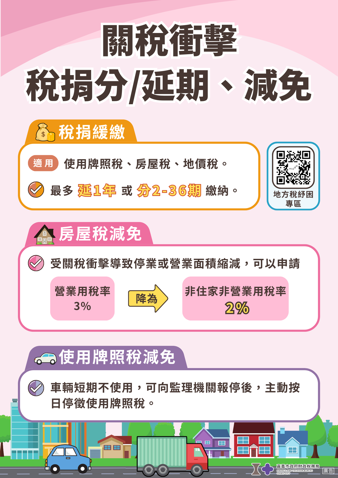 關稅衝擊 稅捐分/延期 減免
