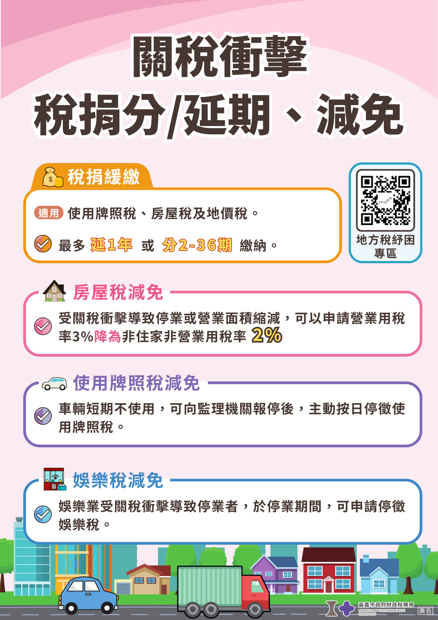 關稅衝擊 稅捐分/延期 減免